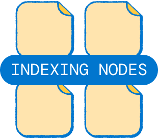 Indexing Node